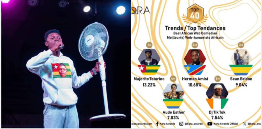 Kora Awards : L'humoriste togolais Majorito Totorino domine toute l'Afrique