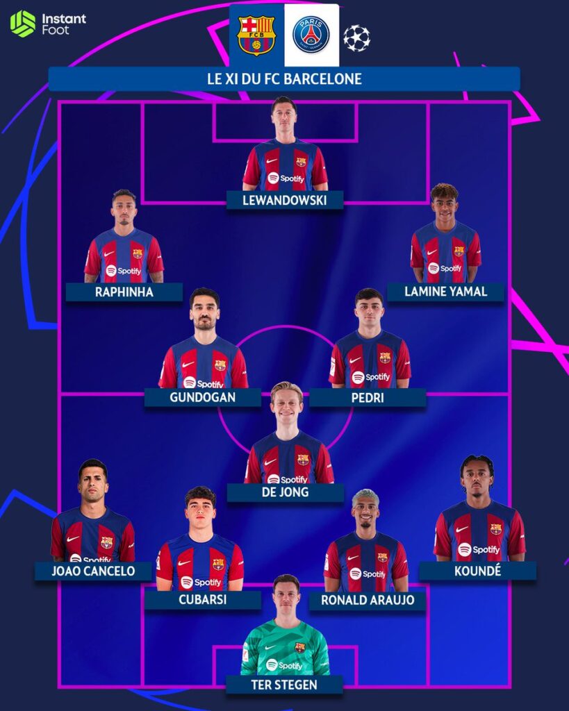 Barcelone - PSG : 2 grosses surprises pour la composition des deux équipes 1 57C7ECD8 C0BB 4BDE 8F45 6390738EB90D