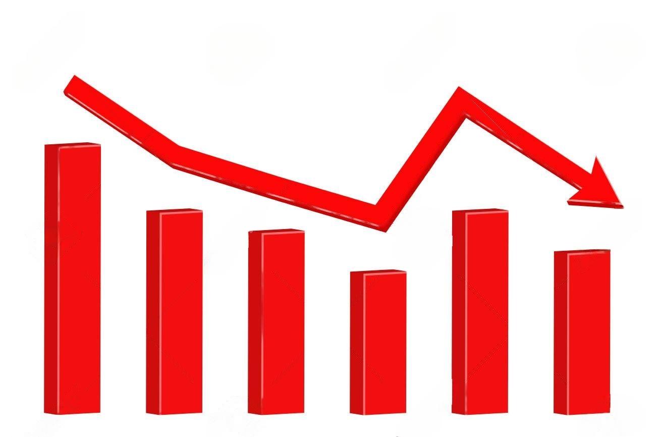 Togo, taux de mortalité, entreprises