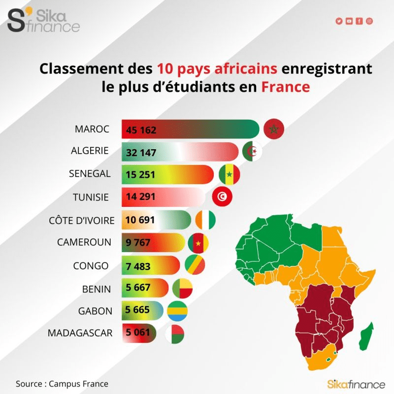 Maroc, Sénégal, Bénin,...voici les 10 pays africains avec le plus d’étudiants en France